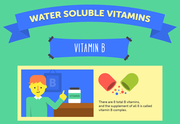 B Vitamins 101: What You Need to Know for Better Health [Infographic]-sho Nutrition LLC