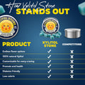 Xylitol Stone Sugar Free Hard Candy | 100% Finnish Xylitol Mints Health Conscious Snack | Refreshing Breath Mints 70g, Wakeful Delight Flavor (Clears Sinuses) - sho Nutrition LLC