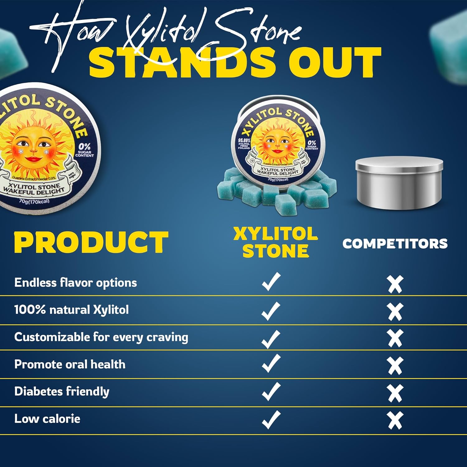 Xylitol Stone Sugar Free Hard Candy | 100% Finnish Xylitol Mints Health Conscious Snack | Refreshing Breath Mints 70g, Wakeful Delight Flavor (Clears Sinuses) - sho Nutrition LLC